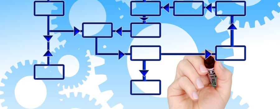 ISO 9001:2015 certification in 3 months using SIPOC