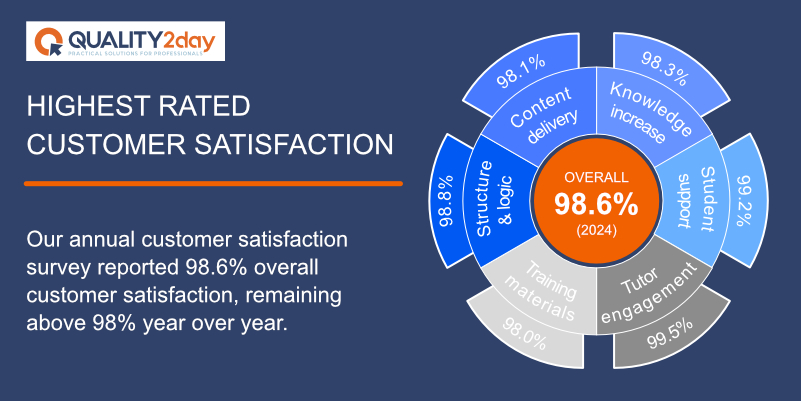 Customer Satisfaction Circle v2
